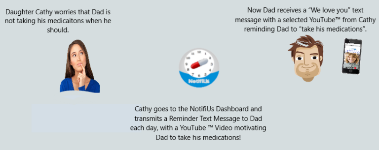 Text or Video Reminder Message