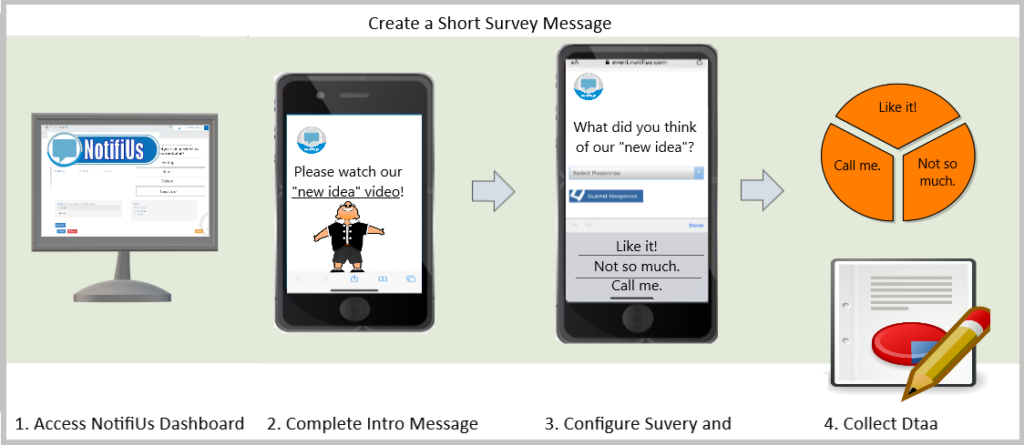 Short Survey Message Configuration